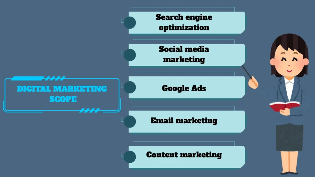 digital marketingscope